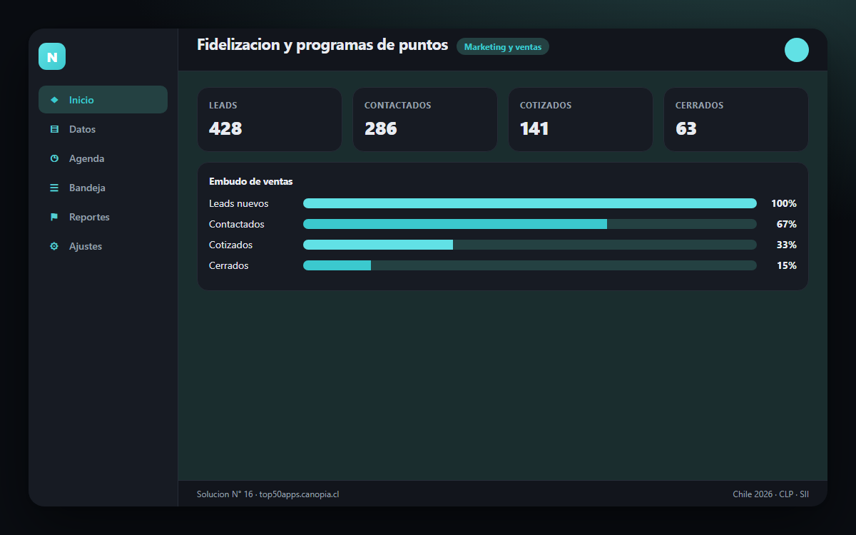 Vista previa de Fidelizacion y programas de puntos