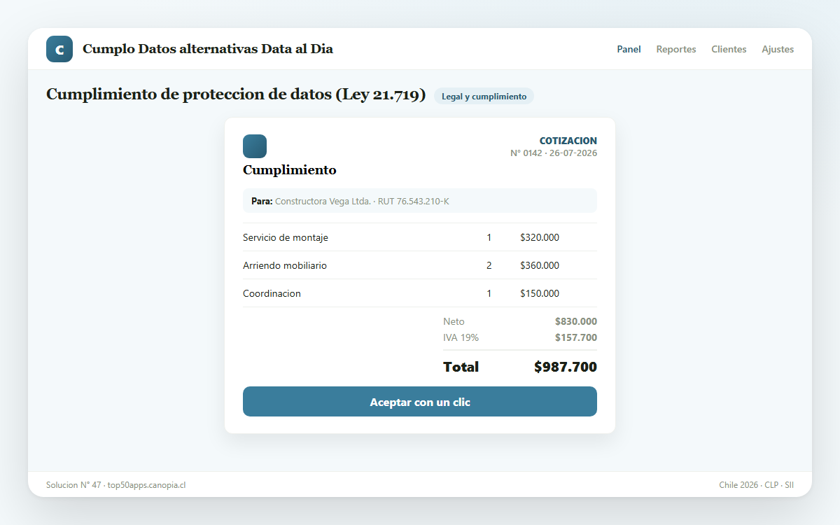 Vista previa de Cumplimiento de proteccion de datos (Ley 21.719)